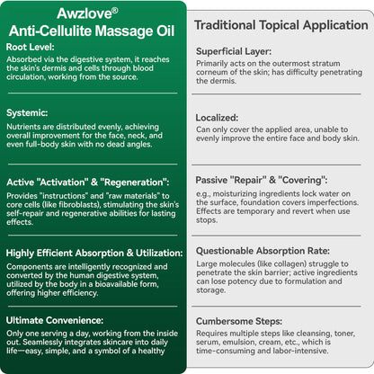 Enjoy 30% OFF for adding the second one🔥Awzlove®